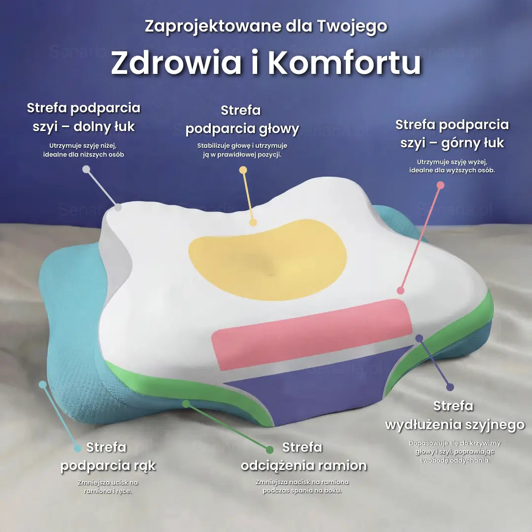 Poduszka OrtoSen 3.0 - Nowy Wymiar Komfortu Senaria